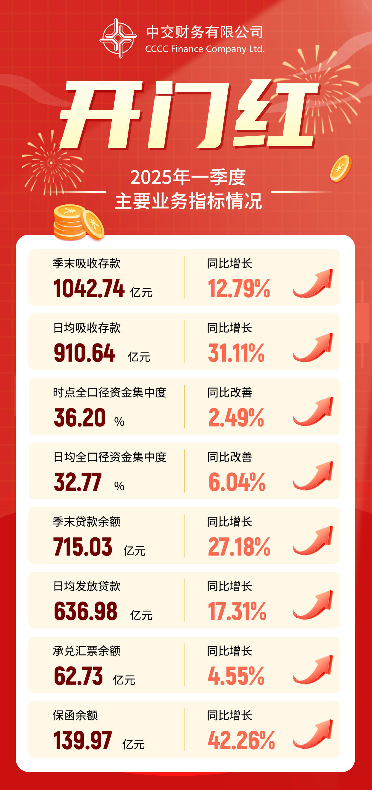 一季度开门红.jpg